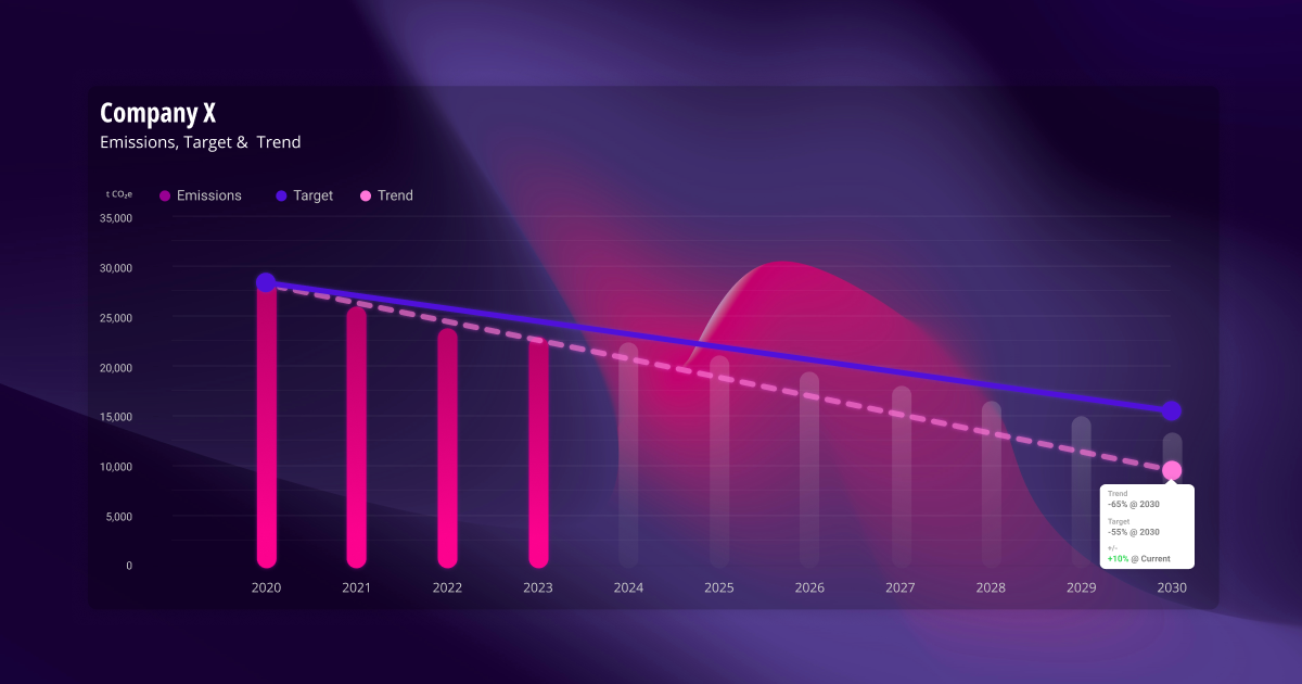Report data open sustainability index